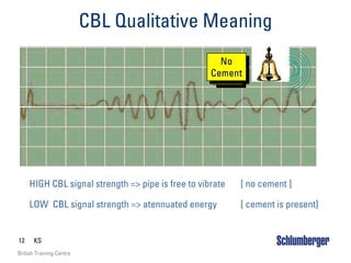 12 KS
British Training Centre
CBL Qualitative Meaning
Good
Bond
Good
Good
Bond
Bond
No
Cement
No
No
Cement
Cement
HIGH CBL signal strength => pipe is free to vibrate [ no cement ]
LOW CBL signal strength => atennuated energy [ cement is present]
 