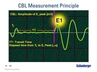 19 KS
British Training Centre
CBL Measurement Principle
CBL
CBL Definition
Definition
•
• Measured at
Measured at 3
3 ft Receiver
ft Receiver
•
• Amplitude
Amplitude in
in mV of First Arrival
mV of First Arrival
Tranit
Tranit Time
Time Definition
Definition
•
• Time
Time elapsed from
elapsed from T0
T0 to First Arrival
to First Arrival
 