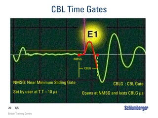 20 KS
British Training Centre
CBL Time Gates
NMSG: Near Minimum Sliding Gate
CBLG
NMSG
CBLG : CBL Gate
Set by user at T T – 10 µs Opens at NMSG and lasts CBLG µs
 
