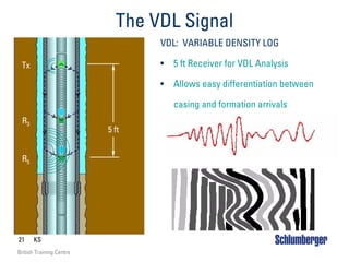 21 KS
British Training Centre
The VDL Signal
VDL: VARIABLE DENSITY LOG
• 5 ft Receiver for VDL Analysis
• Allows easy differentiation between
casing and formation arrivals
5 ft
Tx
R3
R5
 