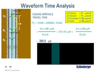 Waveform Time Analysis
CASING ARRIVALS
TRAVEL TIME
2”
∆T Casing = 57 µsec/ft
∆T Cement = 75 µsec/ft
∆T Formation ≈ 100 µsec/ft
∆T Fluid ≈ 189 µsec/ft
TTC = FLUID + CASING + FLUID
3 in x 189 µs/ft 3 in x 189 µs/ft
= + 3 ft x 57 µs/ft +
12 in/ft 12 in/ft
= 265.5 µs
25 KS
British Training Centre
 