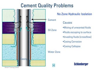 3 KS
British Training Centre
Cement Quality Problems
Casing
No Zone Hydraulic Isolation
Oil Zone
Water Zone
Cement
Causes
•Mixing of unwanted fluids
•Fluids escaping to surface
•Invading fluids [crossflow]
•Casing Corrosion
•Casing Collapse
 