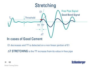 31 KS
British Training Centre
Stretching
E1 decreases and TT is detected on a non linear portion of E1
∆T STRETCHING is the TT increase from its value in free pipe
In cases of Good Cement
Threshold
E1
T0
TT
Free Pipe Signal
TT’
∆T
Good Bond Signal
 