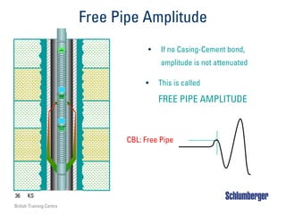 36 KS
British Training Centre
Free Pipe Amplitude
T
5
3
2
• If no Casing-Cement bond,
amplitude is not attenuated
• This is called
FREE PIPE AMPLITUDE
CBL: Free Pipe
 