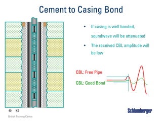 40 KS
British Training Centre
Cement to Casing Bond
T
5
3
2
• If casing is well bonded,
soundwave will be attenuated
• The received CBL amplitude will
be low
CBL: Free Pipe
CBL: Good Bond
 