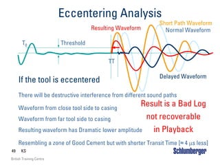 49 KS
British Training Centre
Eccentering Analysis
There will be destructive interference from different sound paths
Waveform from close tool side to casing
If the tool is eccentered
Threshold
T0
TT
Short Path Waveform
Resulting Waveform
Waveform from far tool side to casing
Delayed Waveform
Result is a Bad Log
not recoverable
in Playback
Normal Waveform
Resulting waveform has Dramatic lower amplitude
Resembling a zone of Good Cement but with shorter Transit Time [≈ 4 µs less]
 