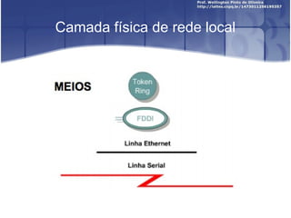 Camada física de rede local 
 