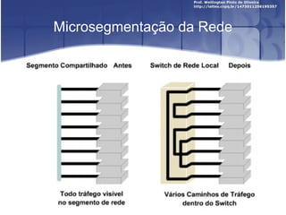 Microsegmentação da Rede 
 