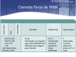 Camada física de WAN 
 