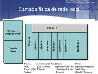 Camada física de rede local 
 