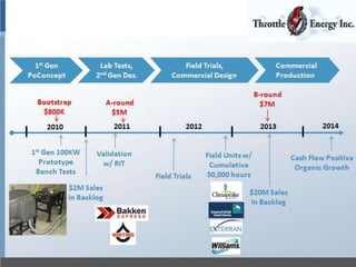 Power Plant
Capacity
(MW)
Gas
Requirement
(MMCF/D)
Cost of Gas ($)
Diesel
Rquired
(Gallon/D)
Diesel ($)
5 1 $3,000 7,367 $29,468
10 2 $6,000 14734 $58,936
50 10 $40,000 73670 $294,680
100 20 $60,000 147340 $589,360
200 40 $120,000 294680 $1,178,720
 