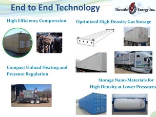 End to End Technology
High Efficiency Compression Optimized High Density Gas Storage
Compact Unload Heating and
Pressure Regulation
Storage Nano-Materials for
High Density at Lower Pressures
 