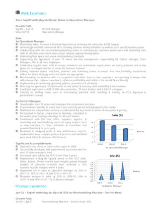 Work Experience
Since Sep’09 with Magrabi Retail, Dubai as Operations Manager
Growth Path:
Sep’09 – Sep’12 District Manager
Since Oct’12 Operations Manager
Role:
As Operations Manager:
Maximizing sales, turnover & financial objectives by achieving the sales plan & P&L targets
Achieving predefined commercial KPIs; creating business driving initiatives as well as store specific business plans
Collaborating with the merchandising/planning teams to communicate customer preferences and facilitating their
skills in effecting assortment plans as per tailored regional demographics
Optimizing floor space and visual merchandising standards
Supervising the operations of over 75 stores and line management responsibility for District Manager, Store
Managers, VM, & all store employees
Conducting regular store visits to ensure standards are maintained, expectations are being achieved and action
plans are developed in order to move the business forward
Liaising between stores, merchant, planners and marketing teams to ensure that merchandising assortments
reflect the brand strategy and stock levels are appropriate
Benchmarking the business with its competitors and other ‘best in class’ operators, incorporating strategies that
will enhance the customer experience, optimize profitability and reinforce the overall brand identity
Implementing & monitoring operating policies, procedures & standards
Directing the opening & refurbishments of new stores & ensuring staff availability & merchandise
Leading & supervised a staff of 250 sales associates, 70 team leaders and 3 district managers.
Catering to stuffing issues such as interviewing potential stuff, coaching & training on POS Appraisal &
performance reviews
As District Manager:
Spearheaded over 20 stores and managed the recruitment decisions
Examined merchandise to verify that it was correctly priced and displayed vs the market
Monitored the competition's activity to understand the key trends in terms of innovation & pricing
Participated in budget preparation & planning; scheduled &
led weekly store manager meetings for all team leaders
Coordinated with the back office, suppliers, logistics, &
marketing and merchandizing teams on many projects such
as new launches, in store animation & renovation and
provided feedback to each party
Reviewed & analysed profit & loss performance reports;
implemented new company polices & process and identified
poor work habits to improve effectiveness
Significant Accomplishments:
Opened 5 new stores in Qatar in the region in 2009
Successfully developed and implemented succession plan for
over 25 store managers level
Increased sales volume by 15% in less than 3 years
Repositioned a Magrabi Optical aimed at the GCC (UAE,
Qatar, Kuwait, Oman) market basis insights gained through
analysis of consumer research data; achieved a 12%
increase in profit margins within 4 years
Registered rise in sales as Operation Manager by 20% in
2012-13, 15% in 2013-14 and 12% in 2014-15
Recorded increase in sales by 15% in 2009-10, 18% in
2010-11 and 18% in 2011-12 as District Manager
Previous Experience
Jun’02 – Sep’09 with Magrabi Optical, KSA as Merchandising Allocator - Section Head
Growth Path:
Jun’02 – Apr’07 Merchandising Allocator - Section Head, KSA
As Operation Manager
As District Manager
 