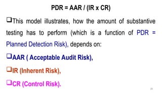 Function Aars 05 CH-5 Audting-2.ppt-class.ppt material | PPT