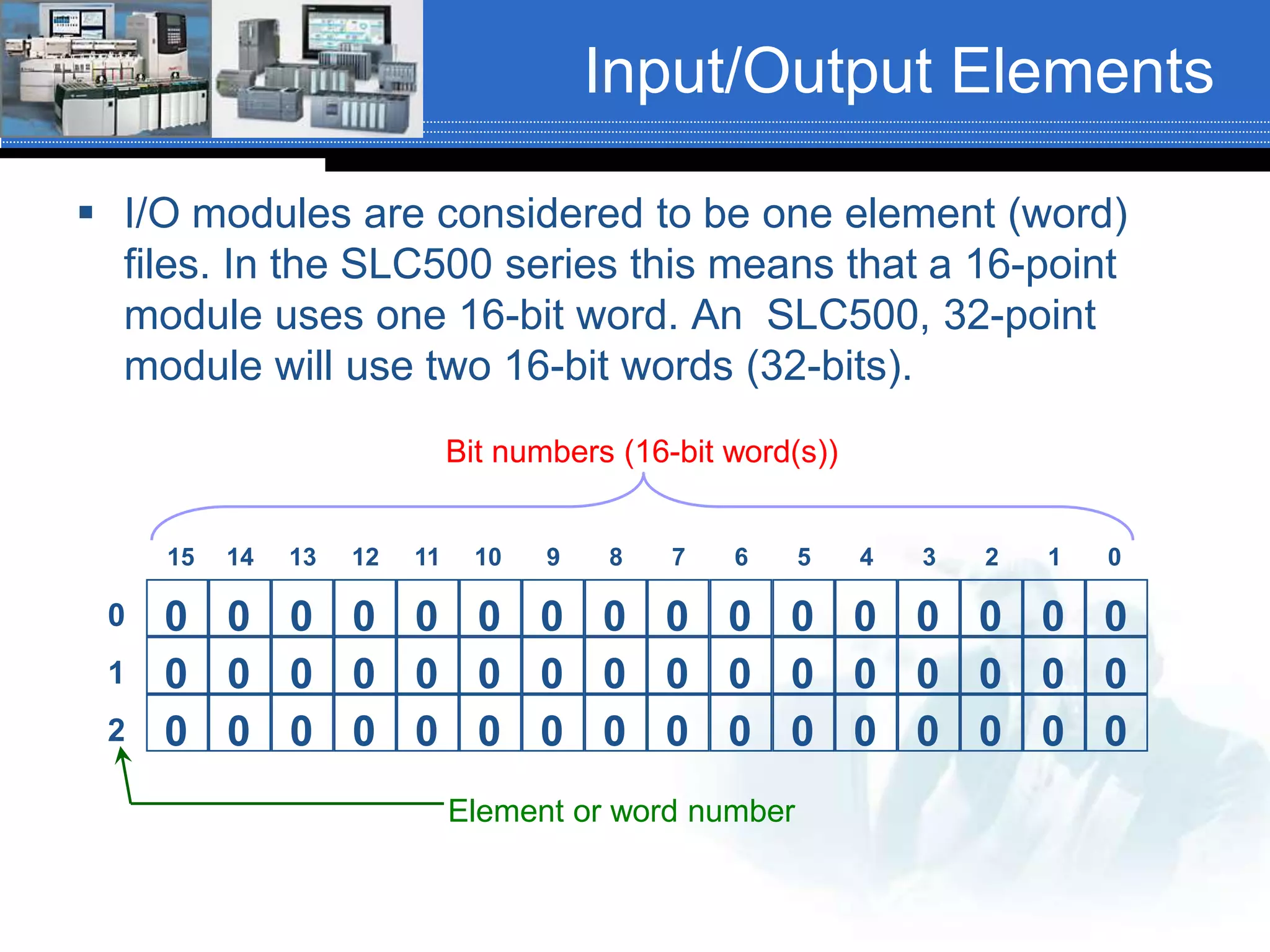 Input/Output Elements
 I/O modules are considered to be one element (word)
files. In the SLC500 series this means that a 16-point
module uses one 16-bit word. An SLC500, 32-point
module will use two 16-bit words (32-bits).
0 0 0 0 0 0 0 00 0 0 0 0 0 0 0
15 10 9 8 7 6 5 4 3 2 1 014 13 12 11
0 0 0 0 0 0 0 00 0 0 0 0 0 0 0
0 0 0 0 0 0 0 00 0 0 0 0 0 0 0
0
1
2
Bit numbers (16-bit word(s))
Element or word number
 