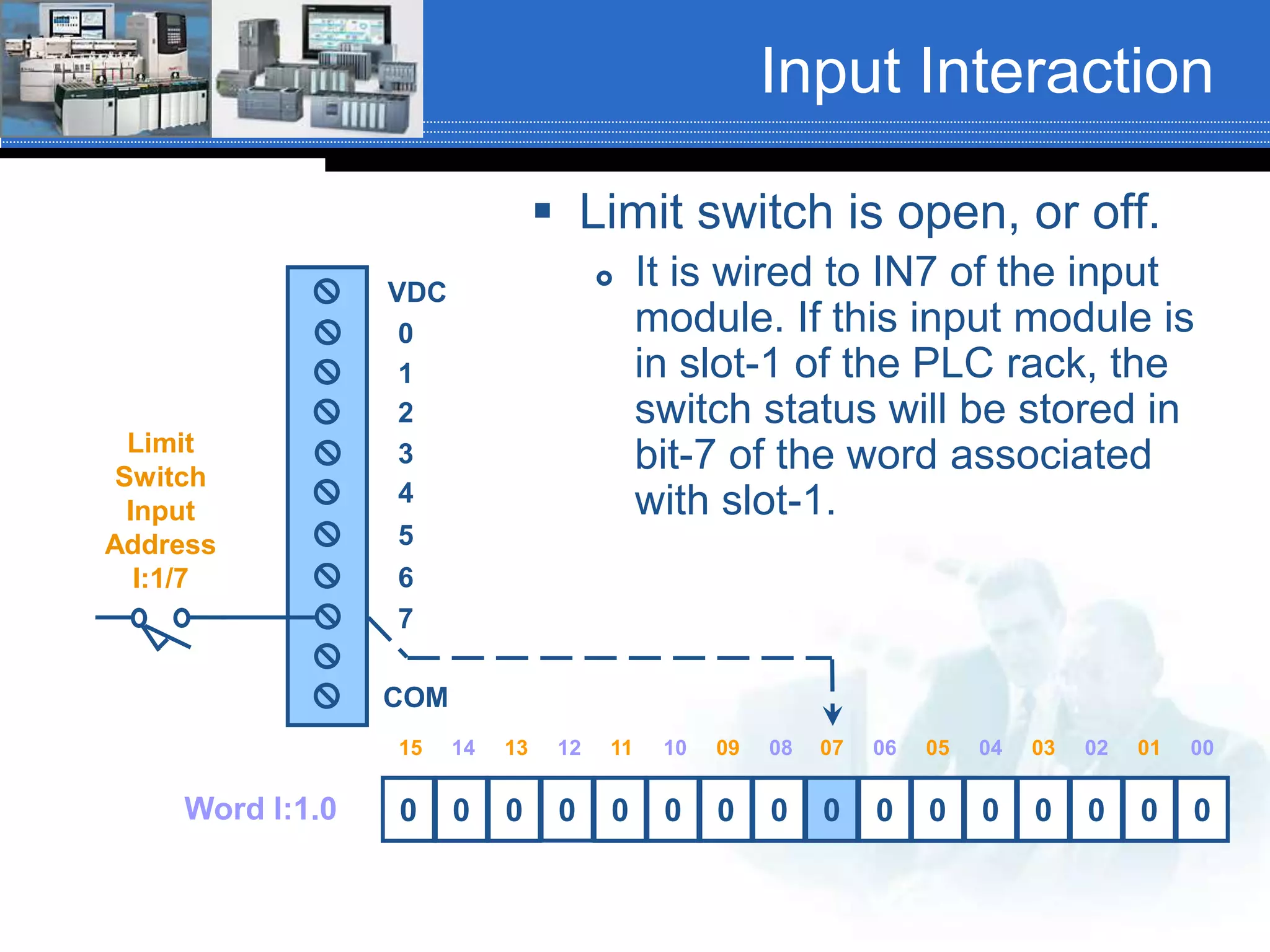 Input Interaction
 Limit switch is open, or off.
 It is wired to IN7 of the input
module. If this input module is
in slot-1 of the PLC rack, the
switch status will be stored in
bit-7 of the word associated
with slot-1.
0 0 0 0 0 0 0 0 0 0 0 0 0 0 0 0
VDC
2
4
5
6
3
1
0
7
COM
02040506 03 0107 0010121314 11 0915 08
Word I:1.0
Limit
Switch
Input
Address
I:1/7
 