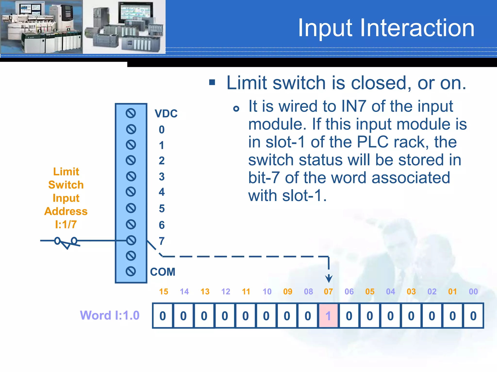 Input Interaction
 Limit switch is closed, or on.
 It is wired to IN7 of the input
module. If this input module is
in slot-1 of the PLC rack, the
switch status will be stored in
bit-7 of the word associated
with slot-1.
0 0 0 0 0 0 0 0 1 0 0 0 0 0 0 0
VDC
2
4
5
6
3
1
0
7
COM
02040506 03 0107 0010121314 11 0915 08
Limit
Switch
Input
Address
I:1/7
Word I:1.0
 