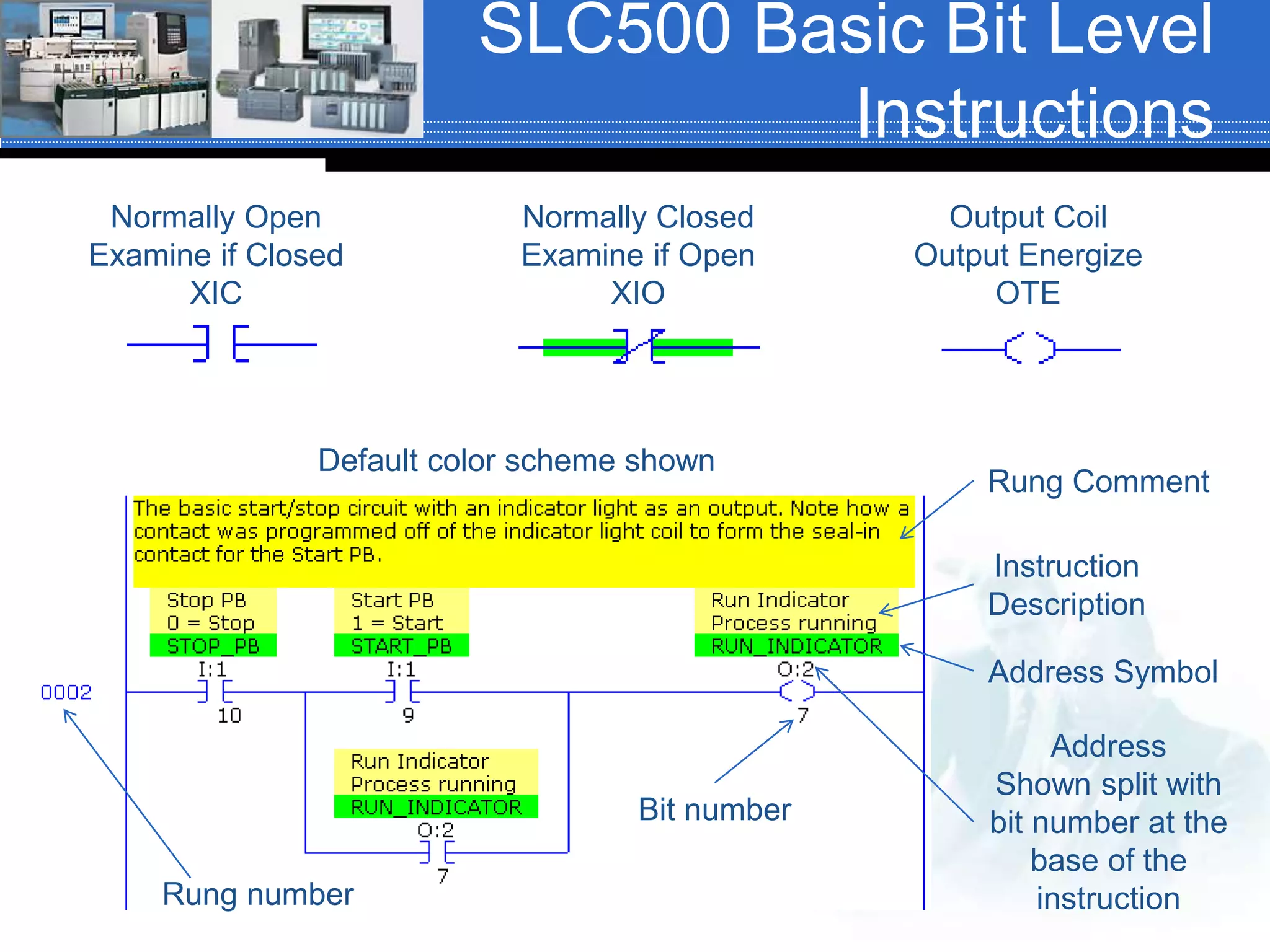 SLC500 Basic Bit Level
Instructions
Normally Open
Examine if Closed
XIC
Normally Closed
Examine if Open
XIO
Output Coil
Output Energize
OTE
Rung Comment
Instruction
Description
Address Symbol
Address
Shown split with
bit number at the
base of the
instruction
Bit number
Rung number
Default color scheme shown
 