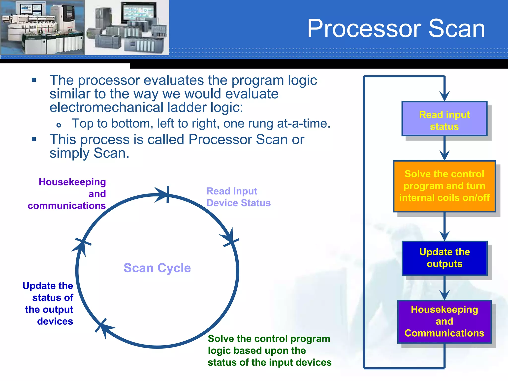 Processor Scan
 The processor evaluates the program logic
similar to the way we would evaluate
electromechanical ladder logic:
 Top to bottom, left to right, one rung at-a-time.
 This process is called Processor Scan or
simply Scan.
Read Input
Device Status
Solve the control program
logic based upon the
status of the input devices
Update the
status of
the output
devices
Housekeeping
and
communications
Scan Cycle
Read input
status
Solve the control
program and turn
internal coils on/off
Update the
outputs
Housekeeping
and
Communications
 