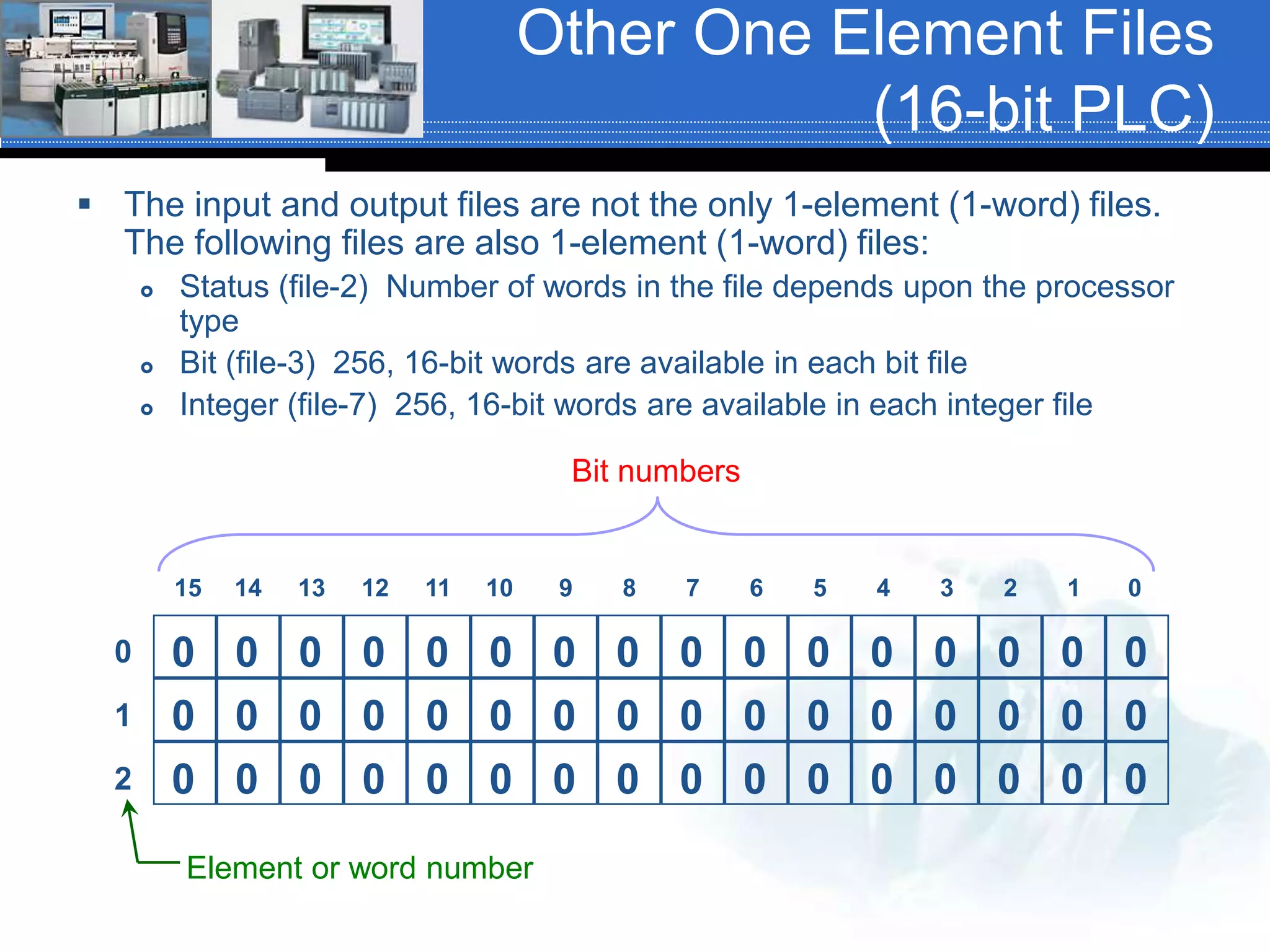 Other One Element Files
(16-bit PLC)
 The input and output files are not the only 1-element (1-word) files.
The following files are also 1-element (1-word) files:
 Status (file-2) Number of words in the file depends upon the processor
type
 Bit (file-3) 256, 16-bit words are available in each bit file
 Integer (file-7) 256, 16-bit words are available in each integer file
0 0 0 0 0 0 0 00 0 0 0 0 0 0 0
15 10 9 8 7 6 5 4 3 2 1 014 13 12 11
0 0 0 0 0 0 0 00 0 0 0 0 0 0 0
0 0 0 0 0 0 0 00 0 0 0 0 0 0 0
0
1
2
Bit numbers
Element or word number
 