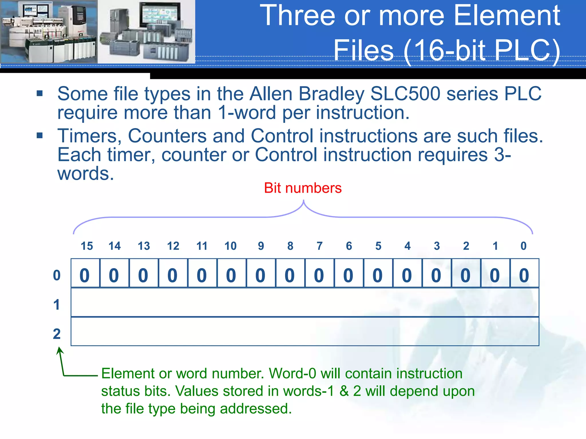 Three or more Element
Files (16-bit PLC)
 Some file types in the Allen Bradley SLC500 series PLC
require more than 1-word per instruction.
 Timers, Counters and Control instructions are such files.
Each timer, counter or Control instruction requires 3-
words.
0 0 0 0 0 0 0 00 0 0 0 0 0 0 0
15 10 9 8 7 6 5 4 3 2 1 014 13 12 11
0
1
2
Element or word number. Word-0 will contain instruction
status bits. Values stored in words-1 & 2 will depend upon
the file type being addressed.
Bit numbers
 