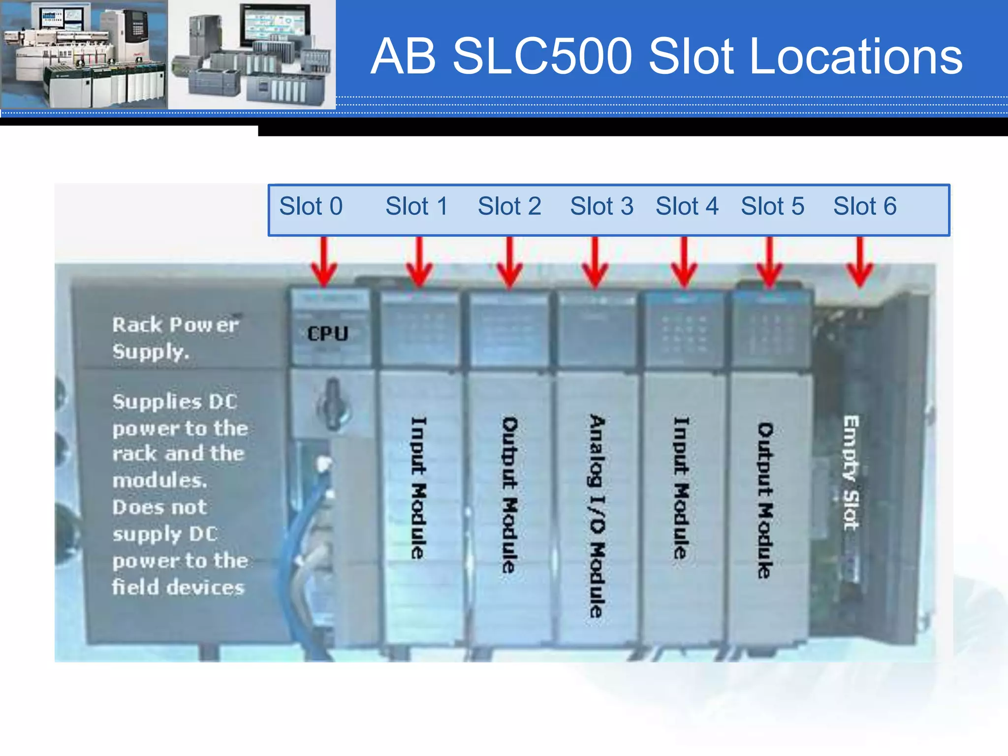 AB SLC500 Slot Locations
Slot 0 Slot 1 Slot 2 Slot 3 Slot 4 Slot 5 Slot 6
 