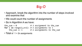 Comprehensive Guide to Algorithm Analysis and Big-O Notation in Python ...