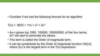 Comprehensive Guide to Algorithm Analysis and Big-O Notation in Python ...