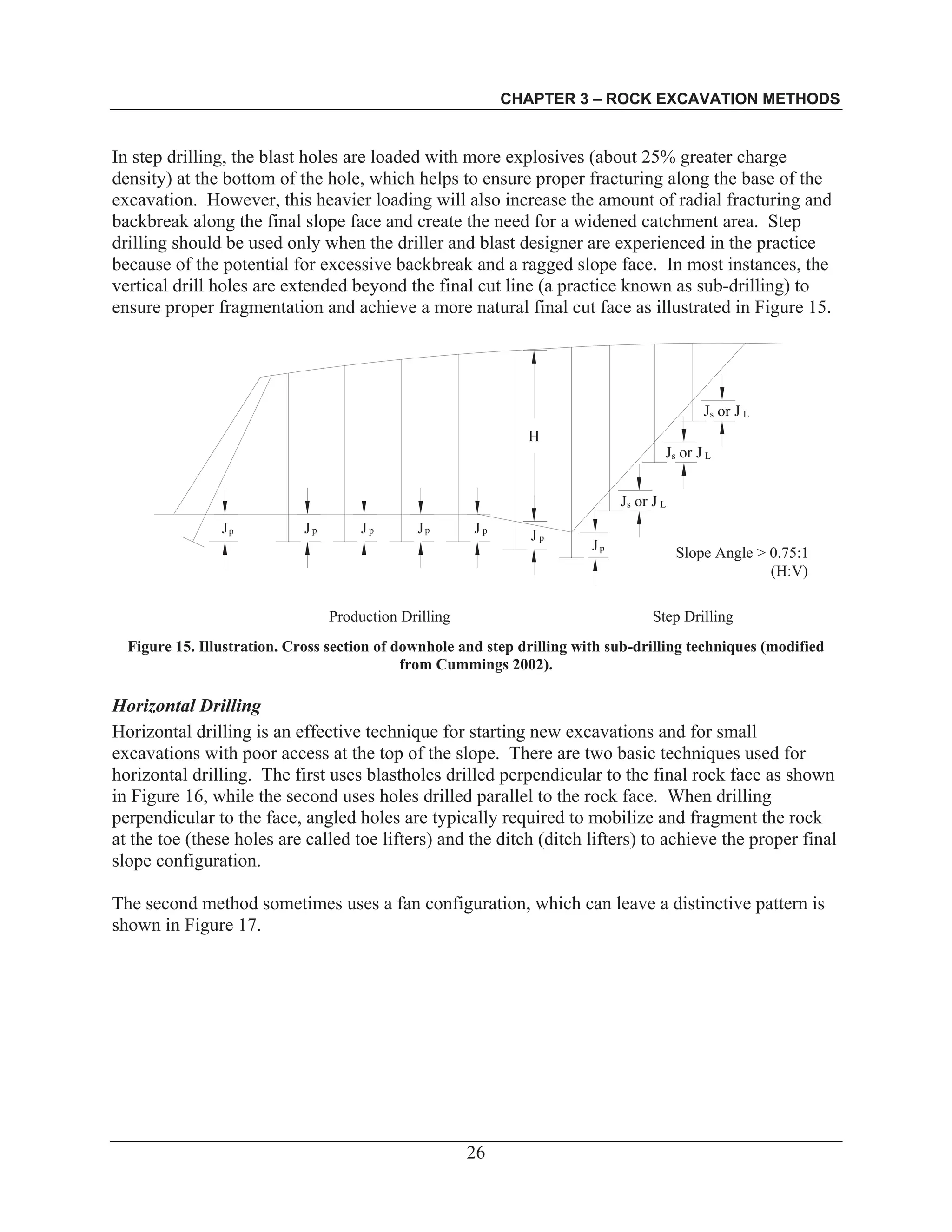 CHAPTER 3 – ROCK EXCAVATION METHODS
26
In step drilling, the blast holes are loaded with more explosives (about 25% greater charge
density) at the bottom of the hole, which helps to ensure proper fracturing along the base of the
excavation. However, this heavier loading will also increase the amount of radial fracturing and
backbreak along the final slope face and create the need for a widened catchment area. Step
drilling should be used only when the driller and blast designer are experienced in the practice
because of the potential for excessive backbreak and a ragged slope face. In most instances, the
vertical drill holes are extended beyond the final cut line (a practice known as sub-drilling) to
ensure proper fragmentation and achieve a more natural final cut face as illustrated in Figure 15.
Figure 15. Illustration. Cross section of downhole and step drilling with sub-drilling techniques (modified
from Cummings 2002).
Horizontal Drilling
Horizontal drilling is an effective technique for starting new excavations and for small
excavations with poor access at the top of the slope. There are two basic techniques used for
horizontal drilling. The first uses blastholes drilled perpendicular to the final rock face as shown
in Figure 16, while the second uses holes drilled parallel to the rock face. When drilling
perpendicular to the face, angled holes are typically required to mobilize and fragment the rock
at the toe (these holes are called toe lifters) and the ditch (ditch lifters) to achieve the proper final
slope configuration.
The second method sometimes uses a fan configuration, which can leave a distinctive pattern is
shown in Figure 17.
H
Jp
J J J JJ ppppp
J p
J or J
J or J
J or J
s L
s L
s L
Slope Angle > 0.75:1
(H:V)
Production Drilling Step Drilling
 