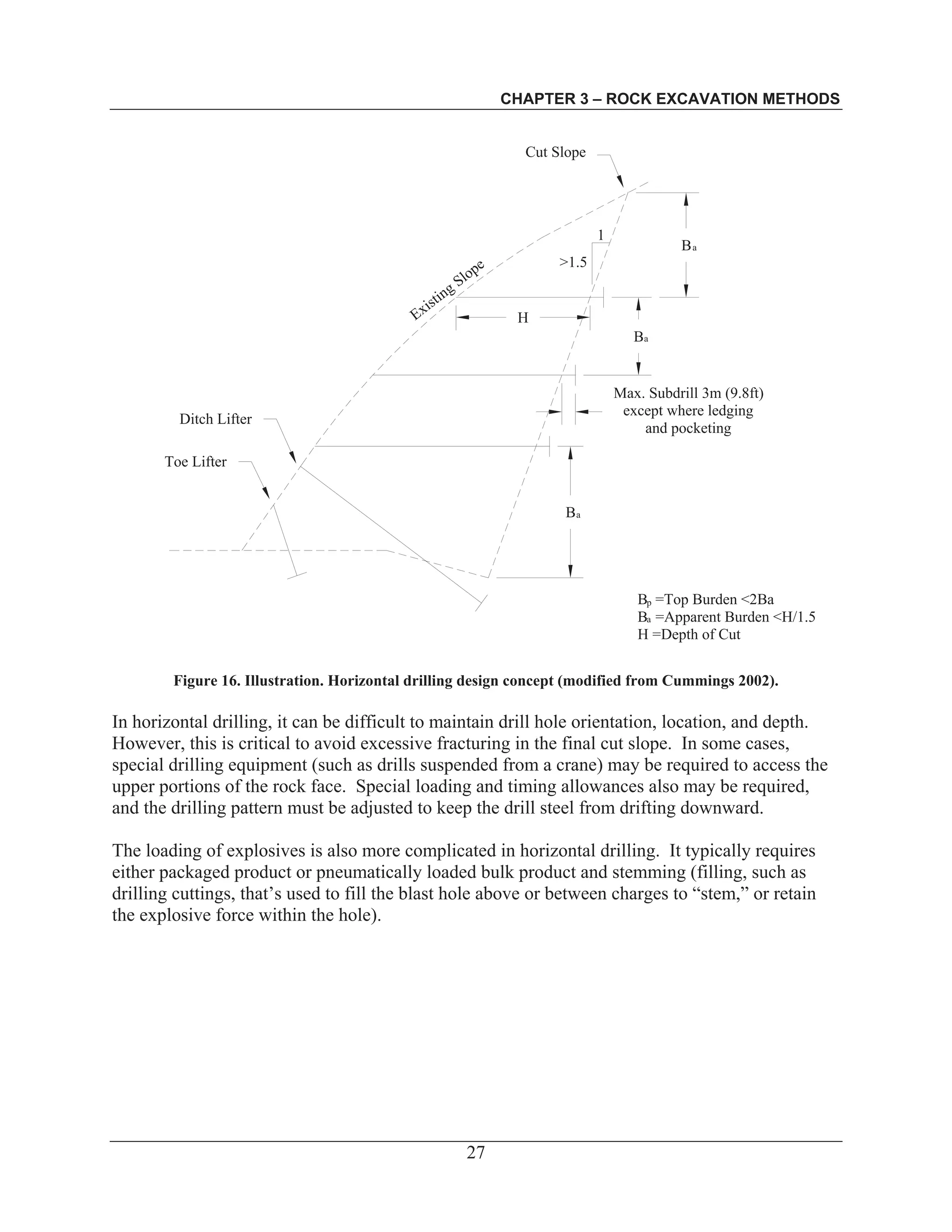 CHAPTER 3 – ROCK EXCAVATION METHODS
27
Figure 16. Illustration. Horizontal drilling design concept (modified from Cummings 2002).
In horizontal drilling, it can be difficult to maintain drill hole orientation, location, and depth.
However, this is critical to avoid excessive fracturing in the final cut slope. In some cases,
special drilling equipment (such as drills suspended from a crane) may be required to access the
upper portions of the rock face. Special loading and timing allowances also may be required,
and the drilling pattern must be adjusted to keep the drill steel from drifting downward.
The loading of explosives is also more complicated in horizontal drilling. It typically requires
either packaged product or pneumatically loaded bulk product and stemming (filling, such as
drilling cuttings, that’s used to fill the blast hole above or between charges to “stem,” or retain
the explosive force within the hole).
B =Top Burden <2Ba
B =Apparent Burden <H/1.5
H =Depth of Cut
p
a
Ditch Lifter
Toe Lifter
Cut Slope
Existing Slope
B
B
B
a
a
a
Max. Subdrill 3m (9.8ft)
except where ledging
and pocketing
H
1
>1.5
 