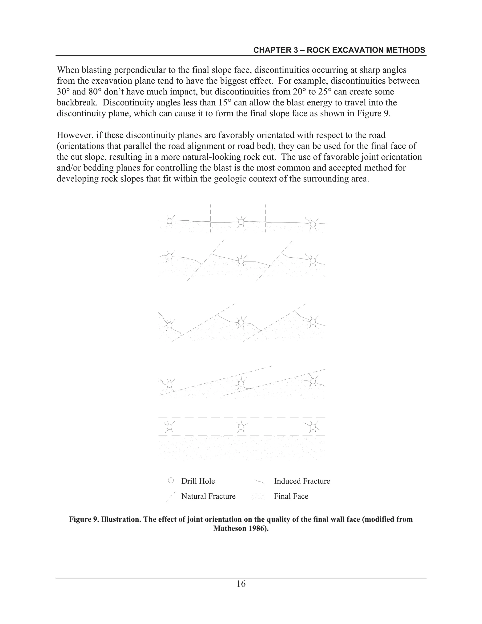 CHAPTER 3 – ROCK EXCAVATION METHODS
16
When blasting perpendicular to the final slope face, discontinuities occurring at sharp angles
from the excavation plane tend to have the biggest effect. For example, discontinuities between
30° and 80° don’t have much impact, but discontinuities from 20° to 25° can create some
backbreak. Discontinuity angles less than 15° can allow the blast energy to travel into the
discontinuity plane, which can cause it to form the final slope face as shown in Figure 9.
However, if these discontinuity planes are favorably orientated with respect to the road
(orientations that parallel the road alignment or road bed), they can be used for the final face of
the cut slope, resulting in a more natural-looking rock cut. The use of favorable joint orientation
and/or bedding planes for controlling the blast is the most common and accepted method for
developing rock slopes that fit within the geologic context of the surrounding area.
Figure 9. Illustration. The effect of joint orientation on the quality of the final wall face (modified from
Matheson 1986).
Drill Hole
Natural Fracture
Induced Fracture
Final Face
 