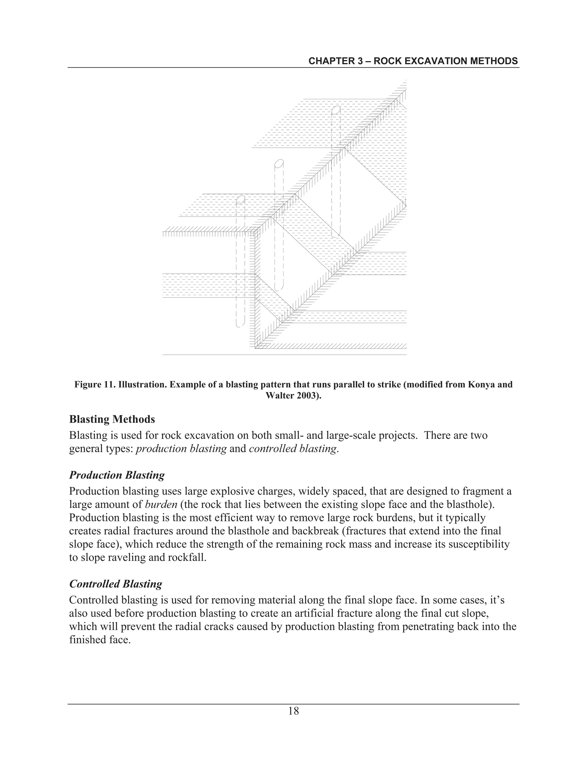 CHAPTER 3 – ROCK EXCAVATION METHODS
18
Figure 11. Illustration. Example of a blasting pattern that runs parallel to strike (modified from Konya and
Walter 2003).
Blasting Methods
Blasting is used for rock excavation on both small- and large-scale projects. There are two
general types: production blasting and controlled blasting.
Production Blasting
Production blasting uses large explosive charges, widely spaced, that are designed to fragment a
large amount of burden (the rock that lies between the existing slope face and the blasthole).
Production blasting is the most efficient way to remove large rock burdens, but it typically
creates radial fractures around the blasthole and backbreak (fractures that extend into the final
slope face), which reduce the strength of the remaining rock mass and increase its susceptibility
to slope raveling and rockfall.
Controlled Blasting
Controlled blasting is used for removing material along the final slope face. In some cases, it’s
also used before production blasting to create an artificial fracture along the final cut slope,
which will prevent the radial cracks caused by production blasting from penetrating back into the
finished face.
 