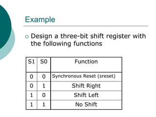 Example
 Design a three-bit shift register with
the following functions
S1 S0 Function
0 0 Synchronous Reset (sreset)
0 1 Shift Right
1 0 Shift Left
1 1 No Shift
 