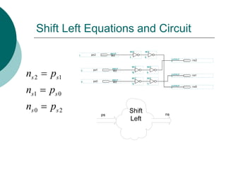 Shift Left Equations and Circuit
2 1
1 0
0 2
s s
s s
s s
n p
n p
n p


 Shift
Left
ps ns
 
