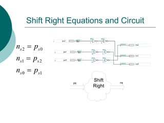 Shift Right Equations and Circuit
2 0
1 2
0 1
s s
s s
s s
n p
n p
n p



Shift
Right
ps ns
 