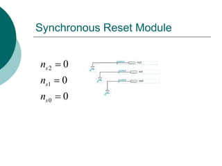 Synchronous Reset Module
2
1
0
0
0
0
s
s
s
n
n
n



 