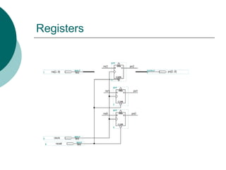 Registers
 
