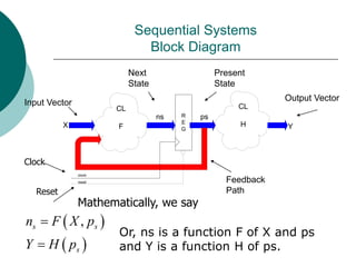 Sequential Systems
Block Diagram
R
E
G
CL
F
CL
H Y
ps
ns
X
clock
reset
Input Vector
Output Vector
Next
State
Present
State
Feedback
Path
Clock
Reset
 
 
,
s s
s
n F X p
Y H p


Mathematically, we say
Or, ns is a function F of X and ps
and Y is a function H of ps.
 