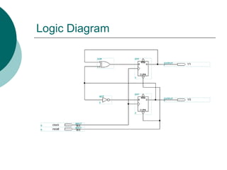 Logic Diagram
 