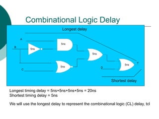 Combinational Logic Delay
A
B
C
D
Y
5ns
5ns
5ns
5ns
5ns
Shortest delay
Longest delay
Longest timing delay = 5ns+5ns+5ns+5ns = 20ns
Shortest timing delay = 5ns
We will use the longest delay to represent the combinational logic (CL) delay, tcl
 