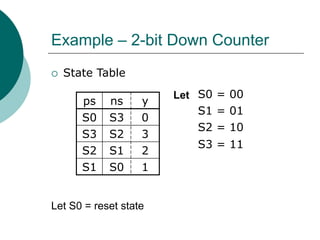 Example – 2-bit Down Counter
 State Table
ps ns y
S0 S3 0
S3 S2 3
S2 S1 2
S1 S0 1
S0 = 00
S1 = 01
S2 = 10
S3 = 11
Let
Let S0 = reset state
 