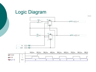 Logic Diagram
 