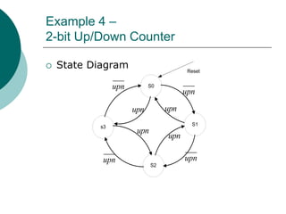Example 4 –
2-bit Up/Down Counter
 State Diagram
S0
s3
S2
S1
Reset
upn
upn
upn
upn
upn
upn
upn
upn
 