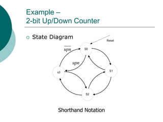 Example –
2-bit Up/Down Counter
 State Diagram
S0
s3
S2
S1
Reset
upn
upn
Shorthand Notation
 