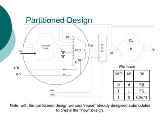Partitioned Design
Mux
Y
MUX
A
2
A
1
A
0
A
3
S1
R
E
G
CL
H Y
ps
ns
clock
en
S0
srn
"0"
"0"
ps
reset
UP/Down
Logic
Upn
Note, with the partitioned design we can “reuse” already designed submodules
to create the “new” design.
Srn En ns
0 d S0
1 1 PS
1 0 Count
We have
srn
en
 