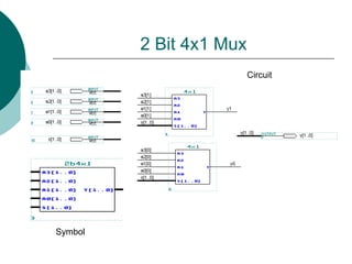 2 Bit 4x1 Mux
Symbol
Circuit
 