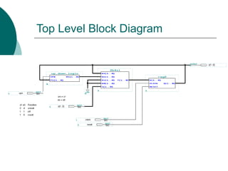 Top Level Block Diagram
 