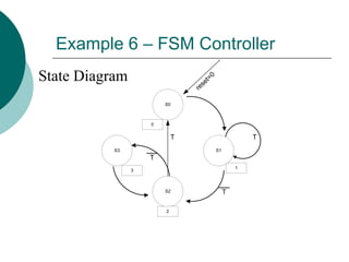 Example 6 – FSM Controller
State Diagram
S0
S1
S2
S3
reset=0
T
T
T
3
2
1
0
T
 