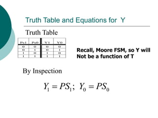 Truth Table and Equations for Y
Ps1 Ps0 Y1 Y0
0 0 0 0
0 1 0 1
1 0 1 0
1 1 1 1
Truth Table
1 1 0 0
;
Y PS Y PS
 
By Inspection
Recall, Moore FSM, so Y will
Not be a function of T
 