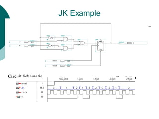 JK Example
Circuit Schematic Simulation
 